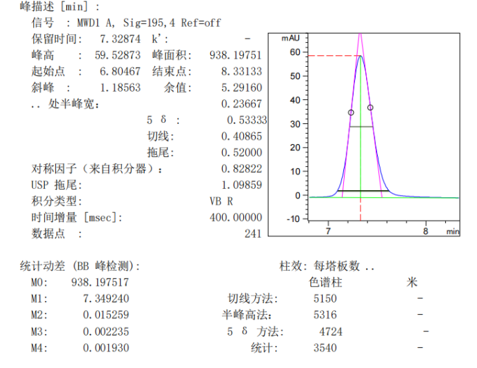 硫酸氨基葡萄糖的测定
