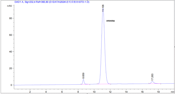透明质酸钠测定
