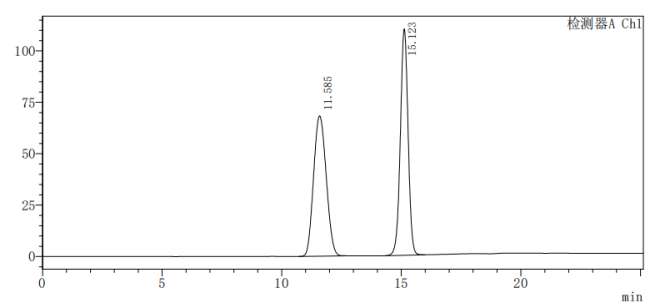 2-脱氧-D-核糖-葡萄糖分离