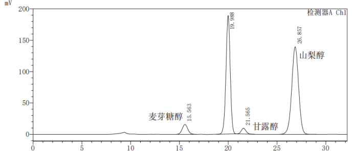 甘露醇-山梨醇-麦芽糖醇测定