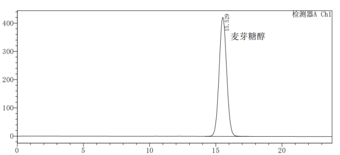 甘露醇-山梨醇-麦芽糖醇测定