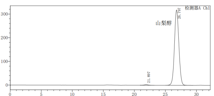 甘露醇-山梨醇-麦芽糖醇测定