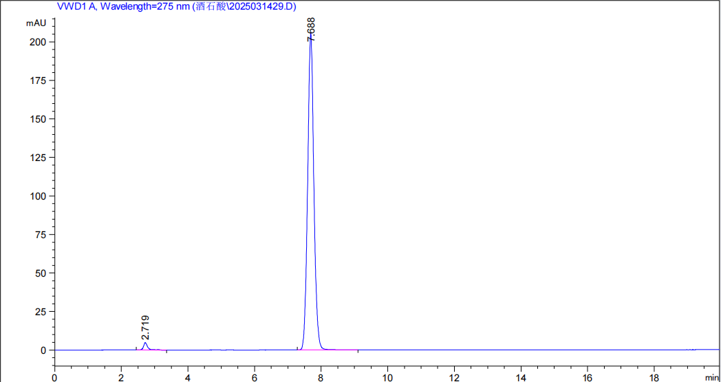 酒石酸美托洛尔测定