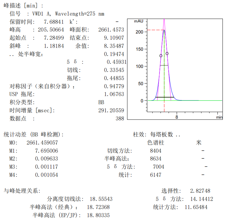 酒石酸美托洛尔测定