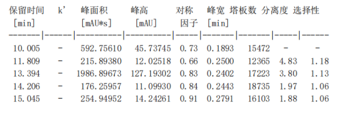 image.png 有机酸测定