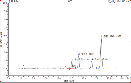 黄连中表小檗碱、黄连碱、巴马汀、小檗碱的分析