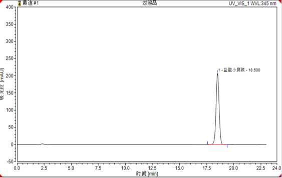 黄连中表小檗碱、黄连碱、巴马汀、小檗碱的分析